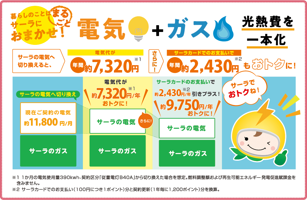 【電気＋ガス】光熱費を一本化。サーラの電気へ切り替えると電気代が年間約7,320円、さらに、サーラカードでのお支払いで年間約2,430円もトクになります。
